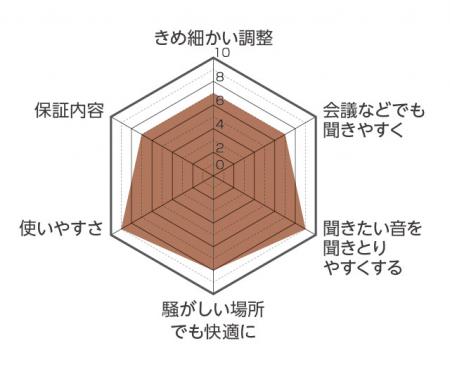 リオネットシリーズ<br>プレミエンス