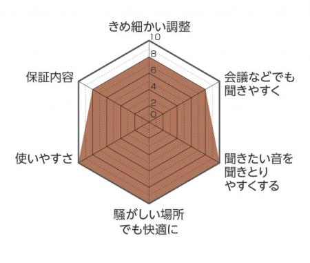リオネットシリーズ<br>マキシエンス V