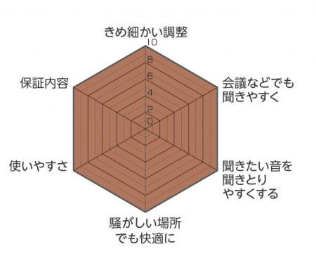 リオネットシリーズ<br>マキシエンス