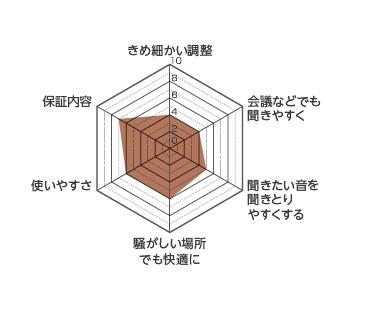 LSシリーズ
