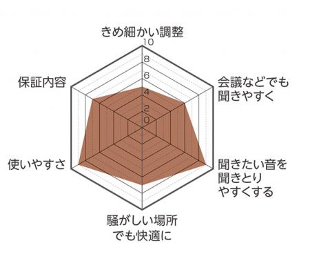 リオネットシリーズ<br>プレミエンスV