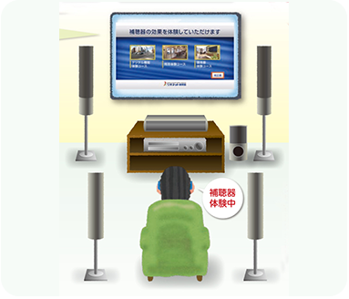 環境シミュレータ