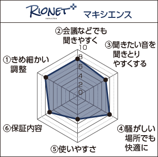 Rionet