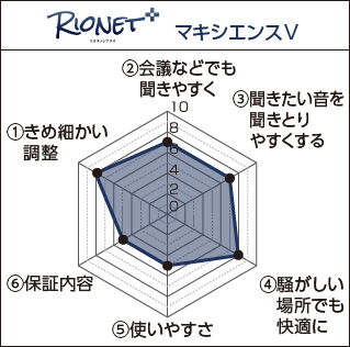 Rionet