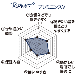 Rionet