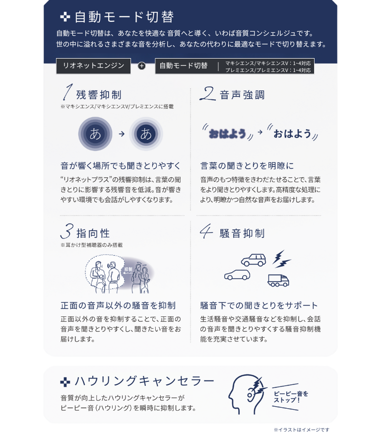 環境に対応