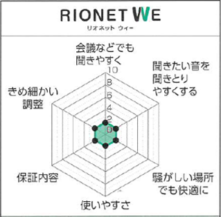 Rionet